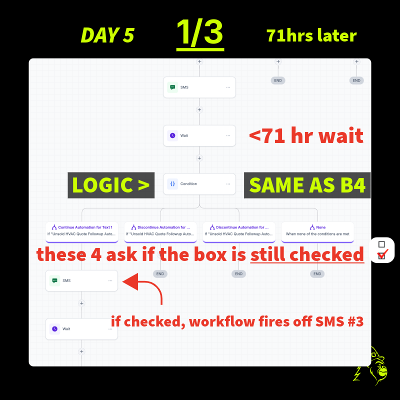 Day 5 Local Proof workflow with the 71-hour wait and enrollment check