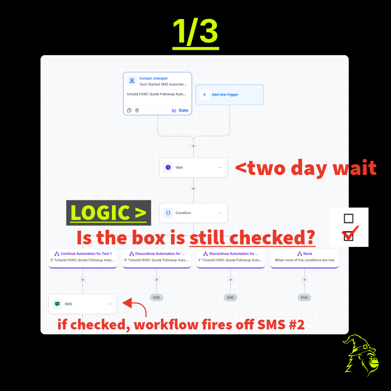 Day 2 four-question HVAC follow-up workflow with the enrollment condition